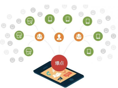 通河为什么越来越多的企业通过软文营销来引流